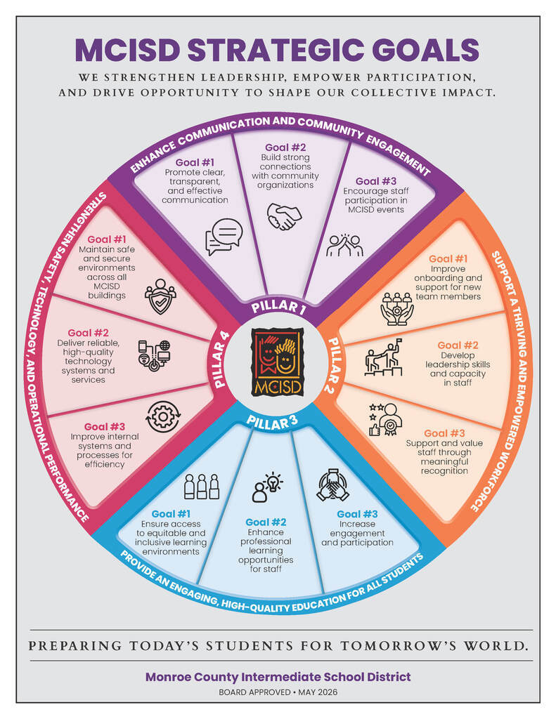 MCISD Strategic Plan Graphic